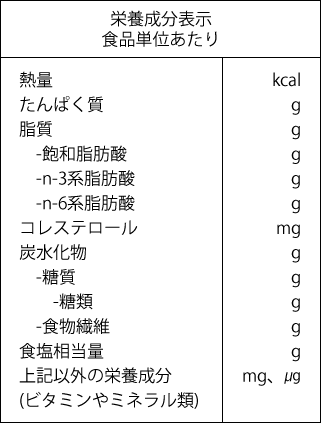 栄養成分表示例
