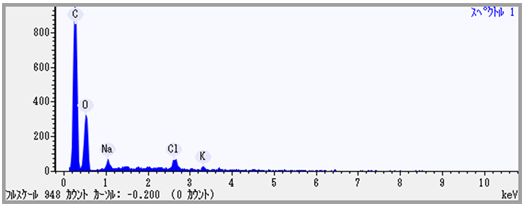 EDS分析図