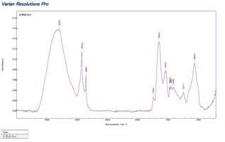 FT-IRによる解析図